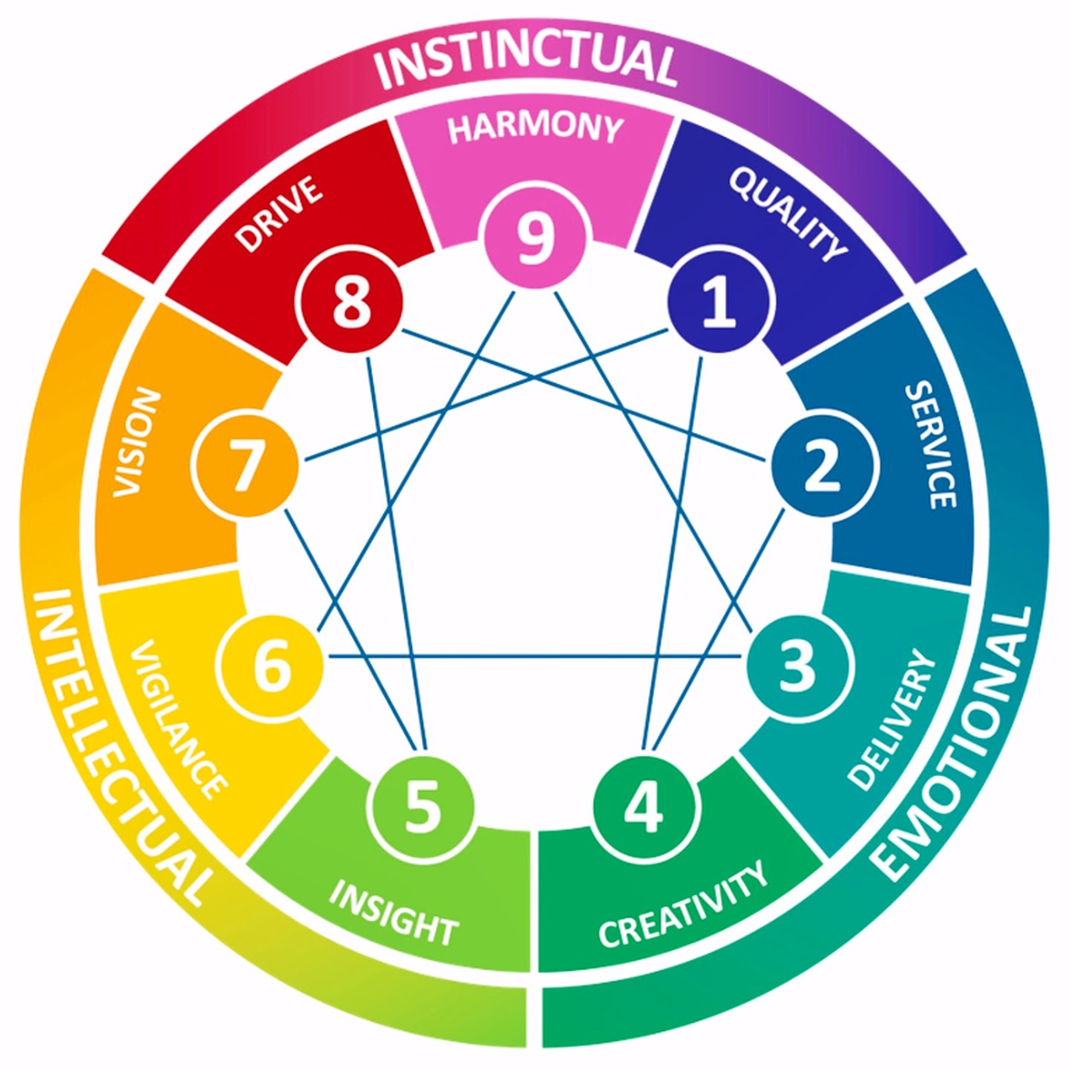 enneagram image